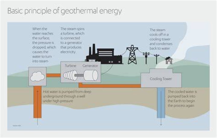 Is it possible to use geothermal energy as a heat source in Ireland?