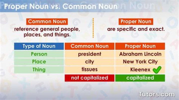 Is religion a proper noun?