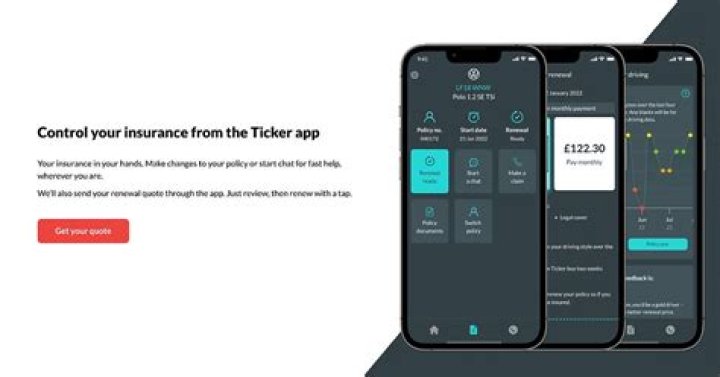 Is ticker car insurance any good?
