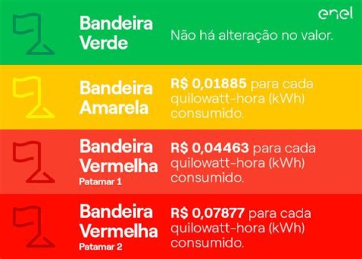 O que quer dizer a bandeira vermelha e amarela na praia?