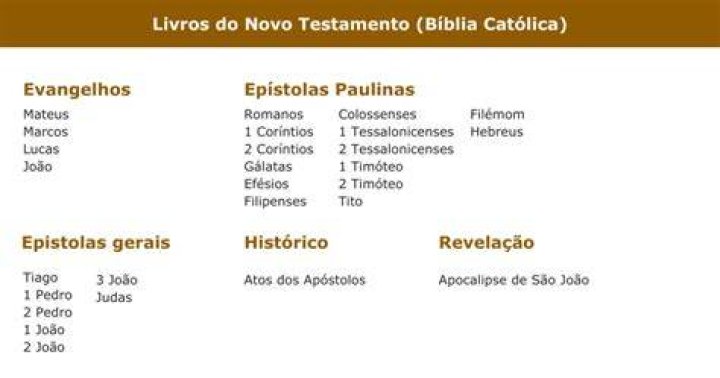 Quantas páginas tem o Novo Testamento?