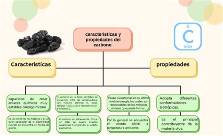¿Qué es el carbono y cuáles son sus propiedades?