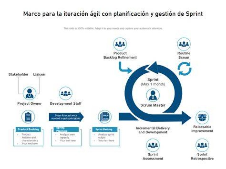 ¿Qué pasa con Sprint?