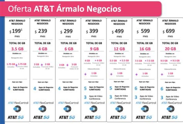 ¿Qué promociones tiene AT&T?