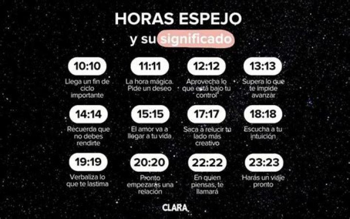 ¿Qué significan las 15 horas?