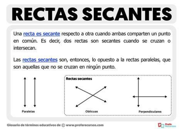 ¿Qué son rectas paralelas y un ejemplo?