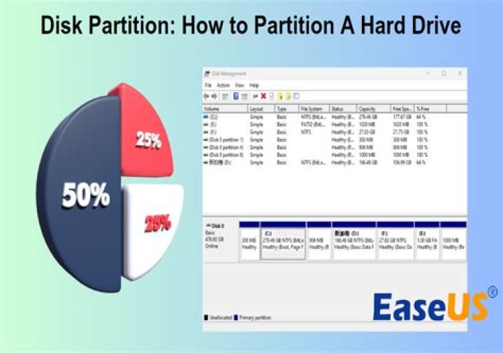 Should I partition my SSD Mac?