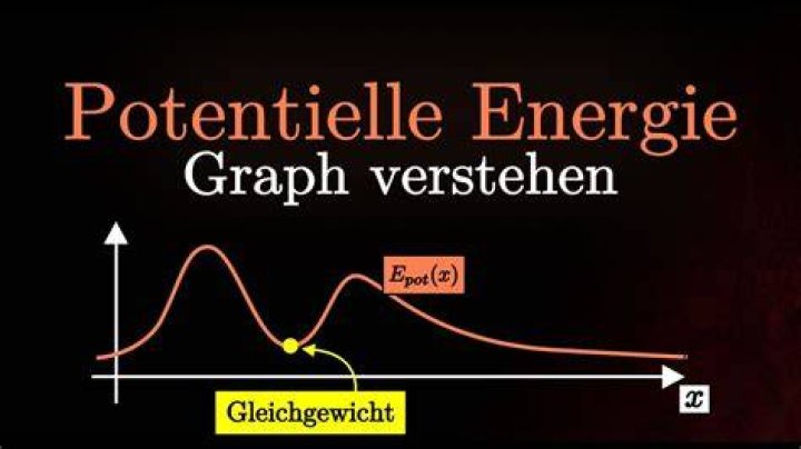 Was versteht man unter potenzieller Wachstum?