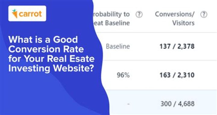 What's a good conversion rate for a landing page?