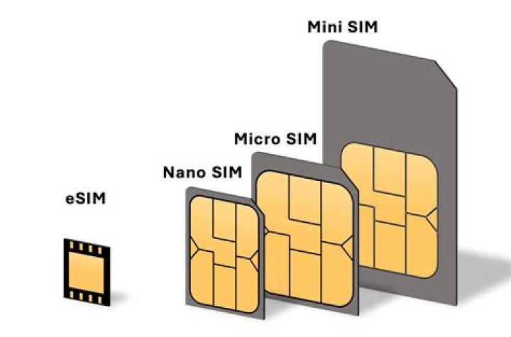What's the difference between micro and nano SIM?
