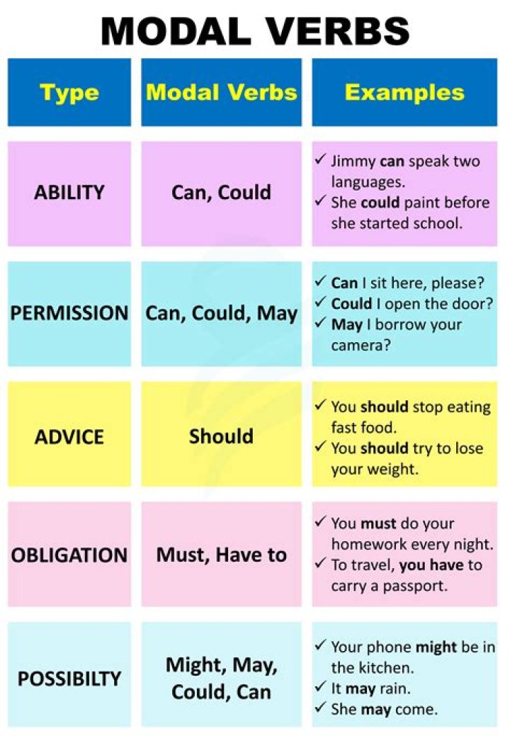 What are modal adverbs?