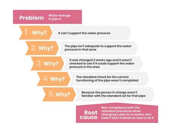 What are the five reasons for industrial localization?