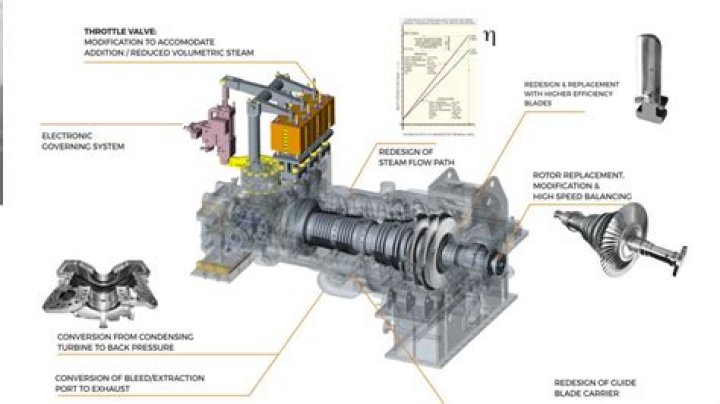 What are the main parts of steam turbine?