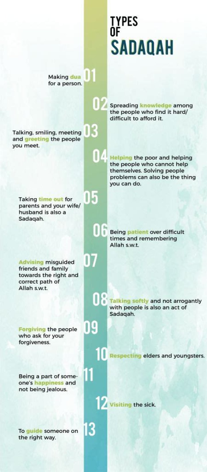 What are the two types of sadaqah?