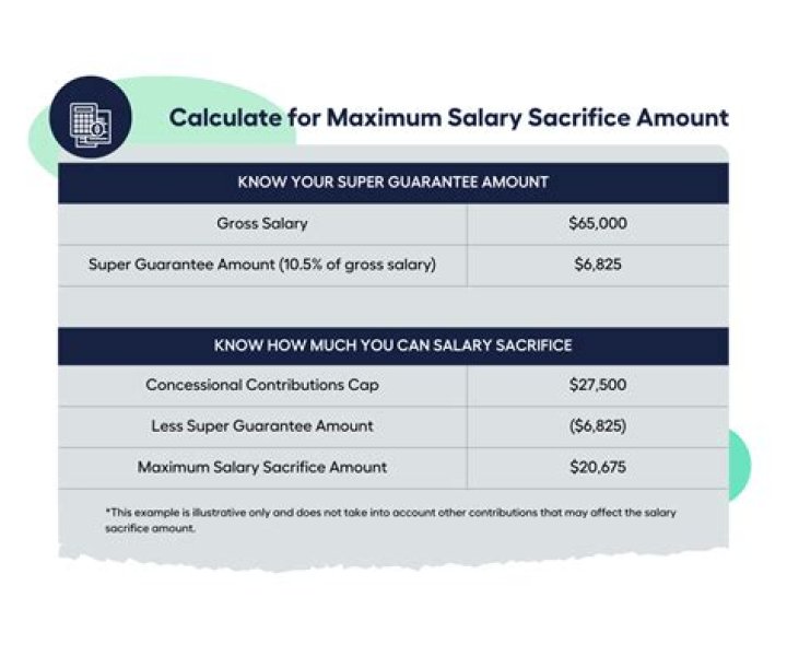 What benefits can you salary sacrifice?