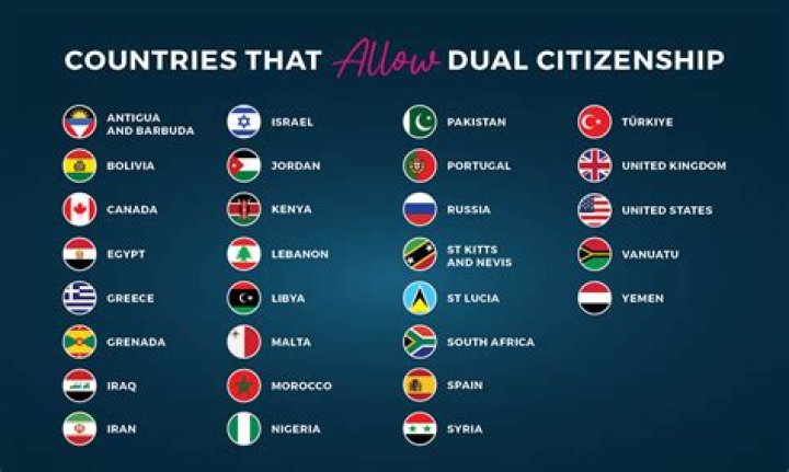 What countries allow Hulu?