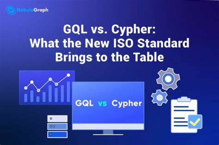 What does Gql stand for?