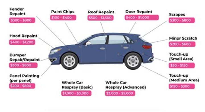 What happens if I don't get my car inspected?