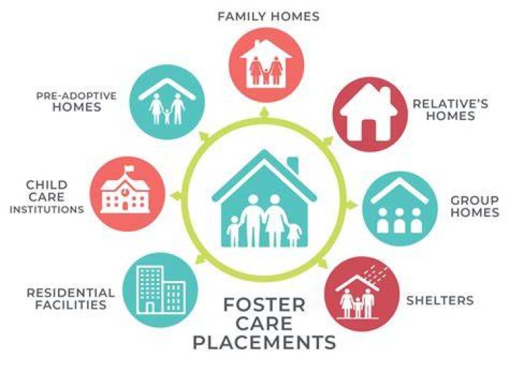 What happens when a foster placement breakdown?
