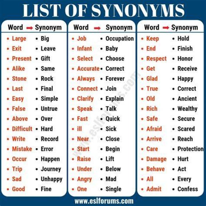 What is a synonym for surfaced?