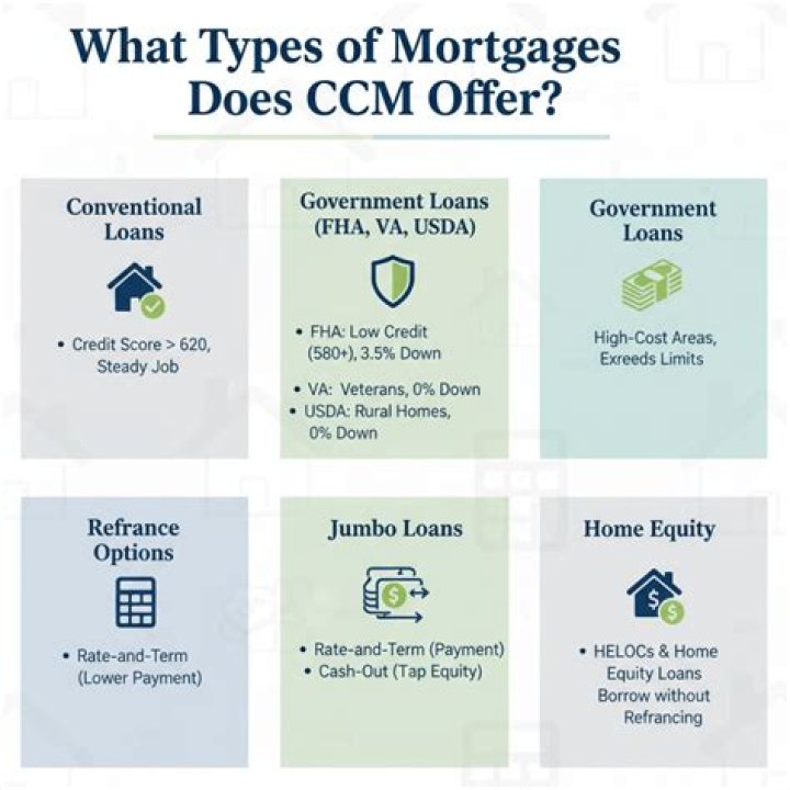 What is alternative CCM?