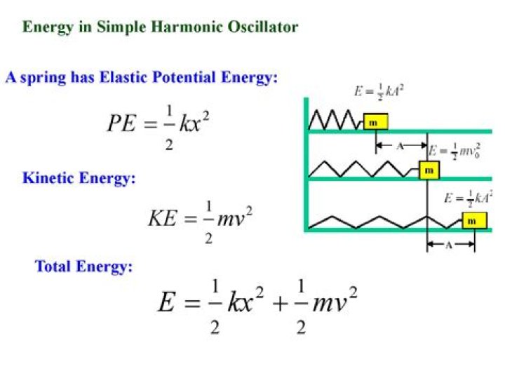 What is an example of a device that exhibits SHM?