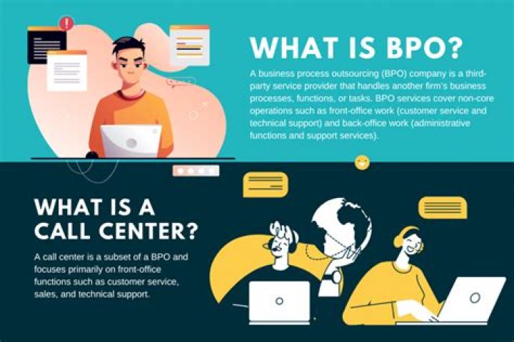 What is BPO statement?