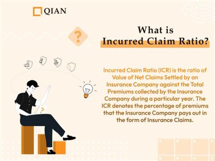 What is incurred claim ratio?
