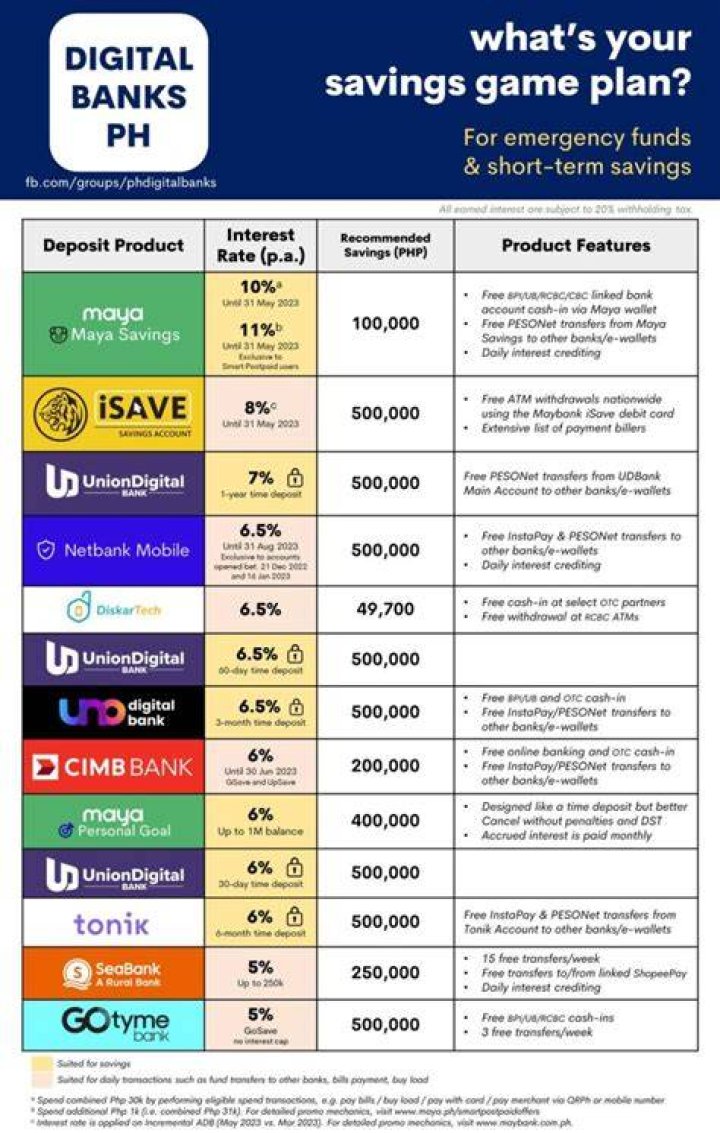 What is JN Bank interest rate?