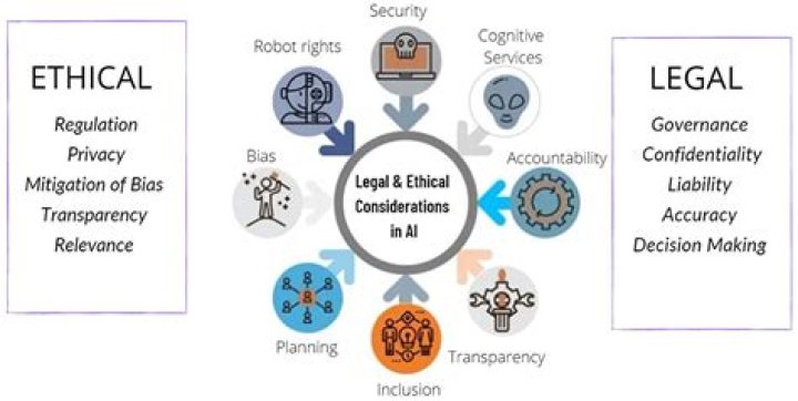 What is legal and ethical constraints?