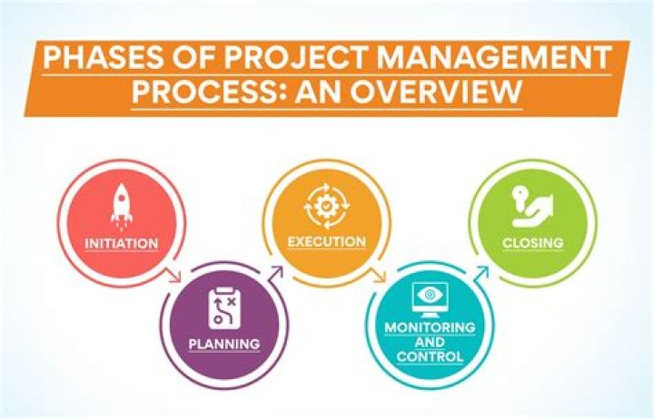 What is project planning and management course?