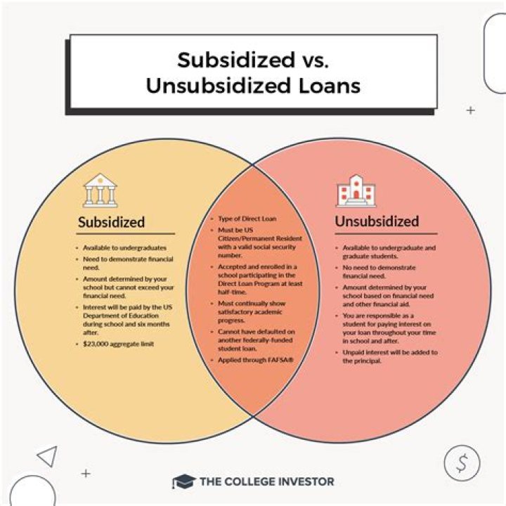 What is sub standard loan?