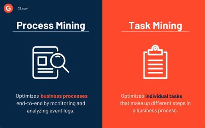 What is Task mining in RPA?