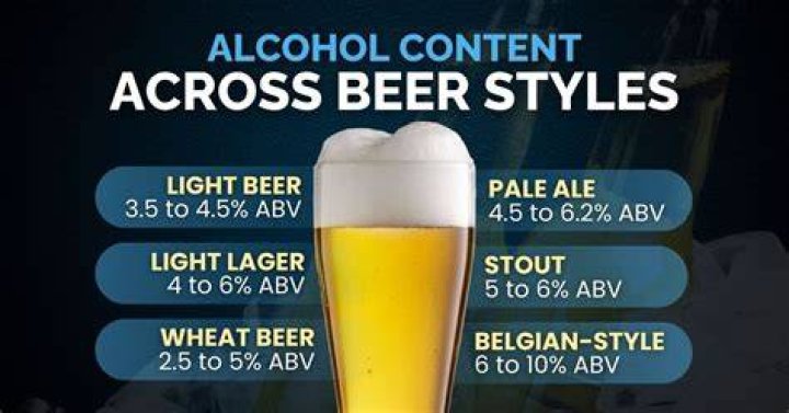 What is the alcohol content of beer in Australia?
