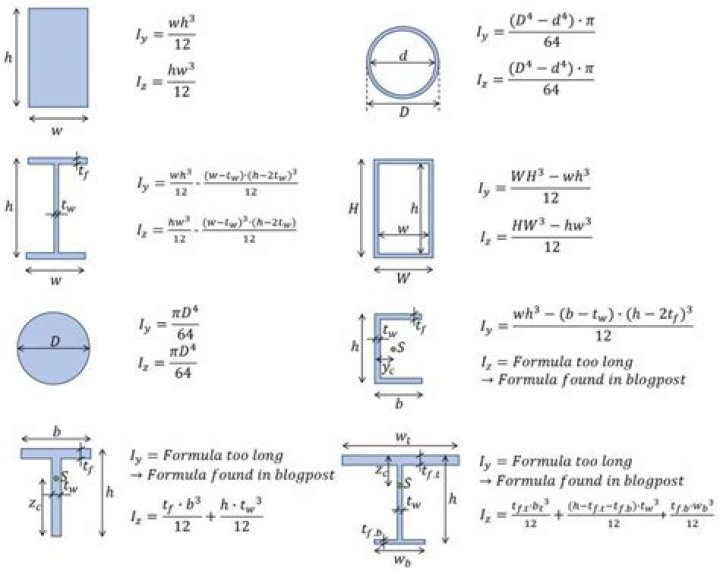 What is the amount of matter in an object or a measure of the inertia of an object?