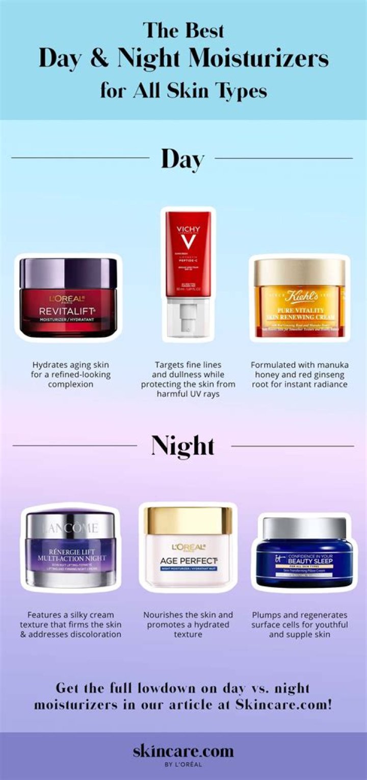 What is the best day and night cream?