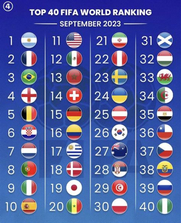What is the best international team in FIFA 19?