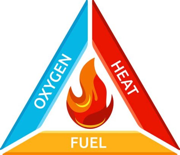 What is the concept of fire?