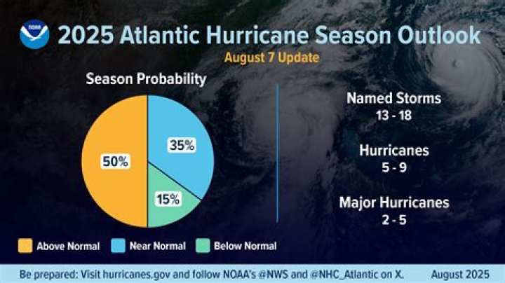 What is the current season in Chile?