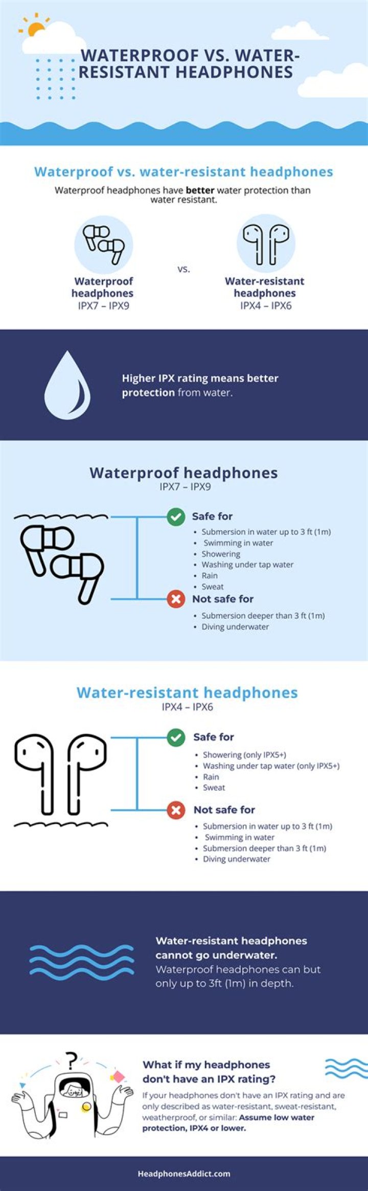 What is the difference between water resistant and waterproof phones?