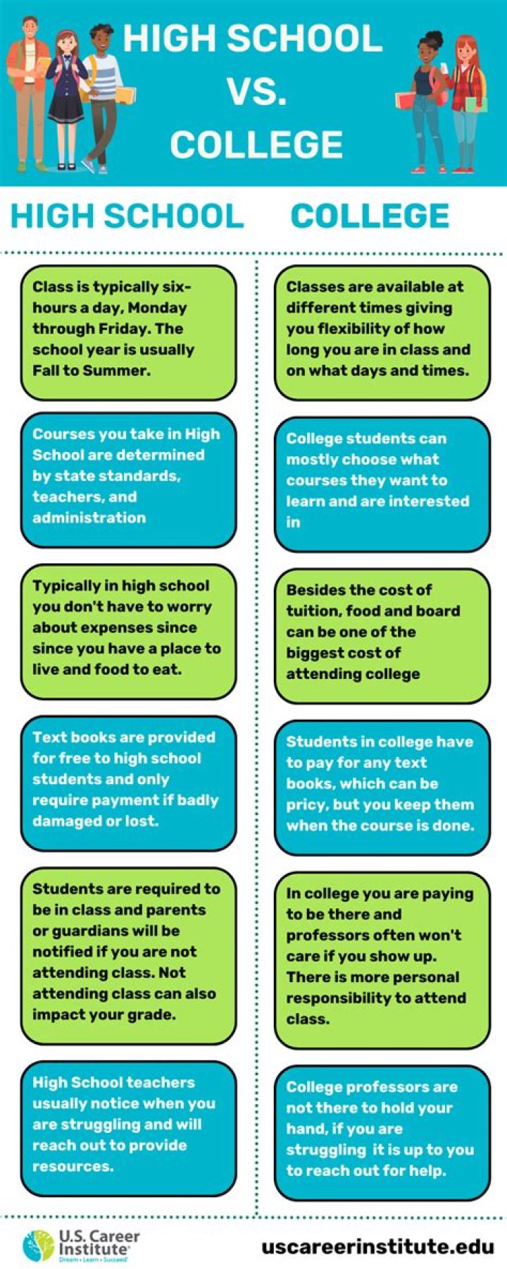 What is the difference between work and school?