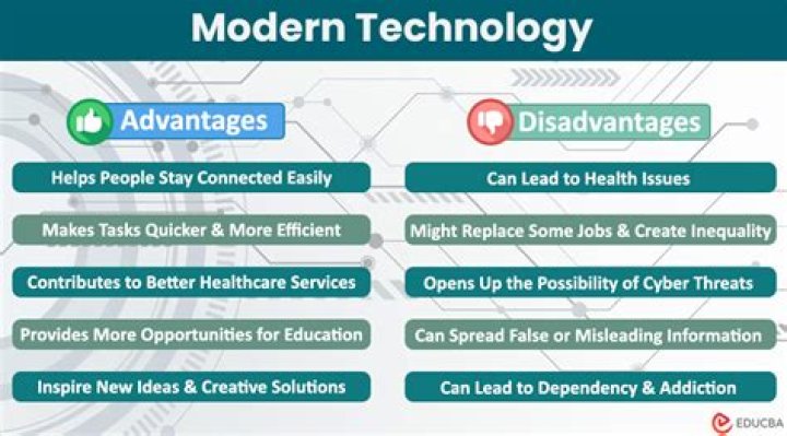 What is the disadvantage of new technology?