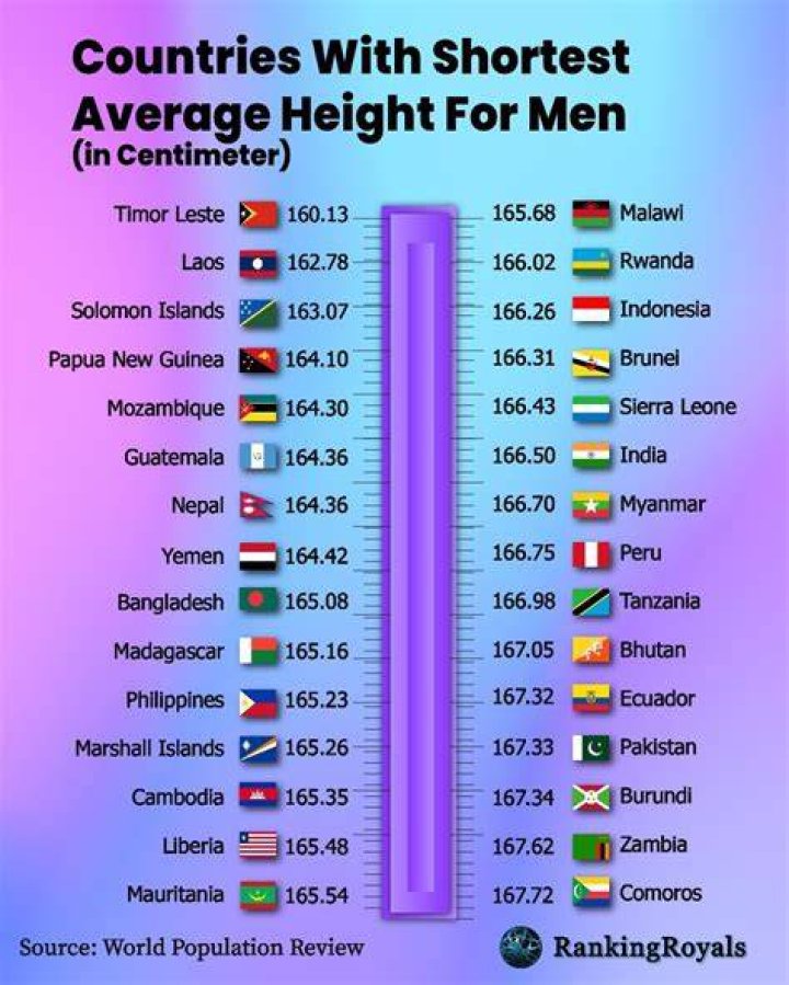 What is the height of Munnar?