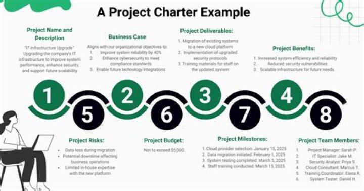 What is the meaning of Charter?
