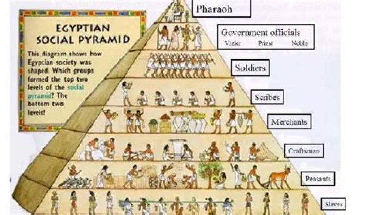What is the social structure in Zimbabwe?