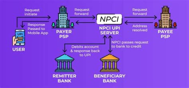 What is the UPI transaction limit in Icici Bank?