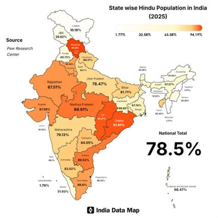 What percentage of Indian population is upper middle class?