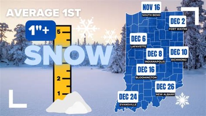 What places have snow in November?