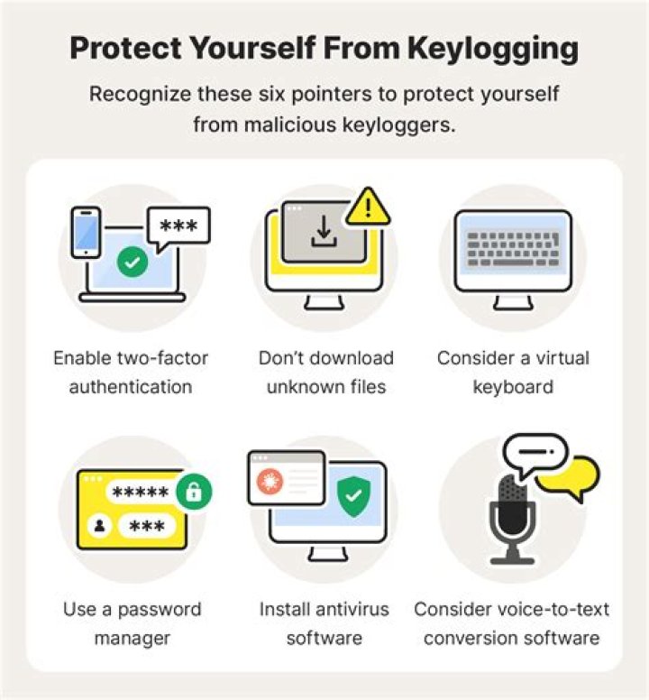 What type of virus is Keylogger?