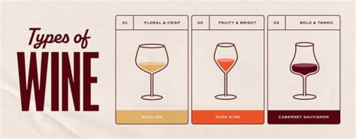 What type of wine is Pomerol?